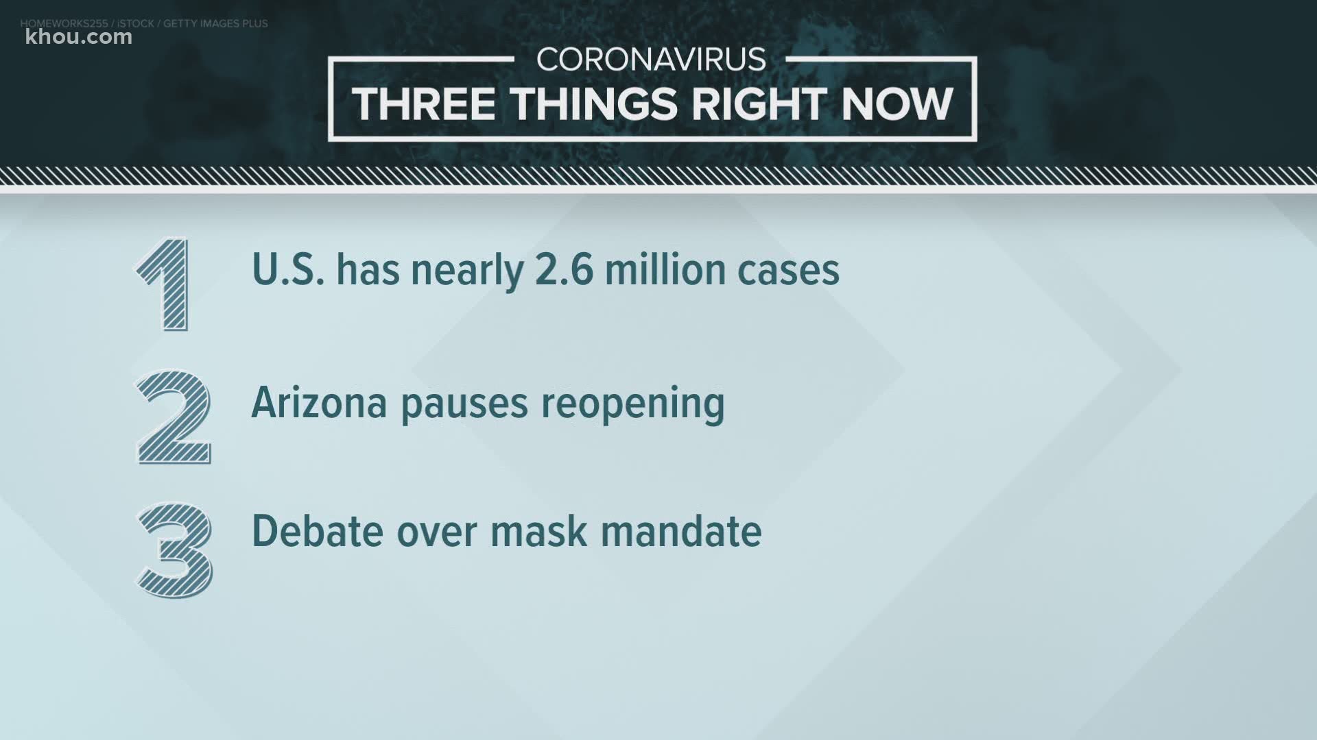 H-town Rush shares the latest local, state and national news regarding the coronavirus for Tuesday, June 30, 2020.