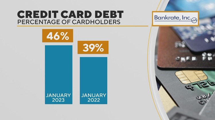 Credit card debt is growing. Here's one way to pay off that balance.