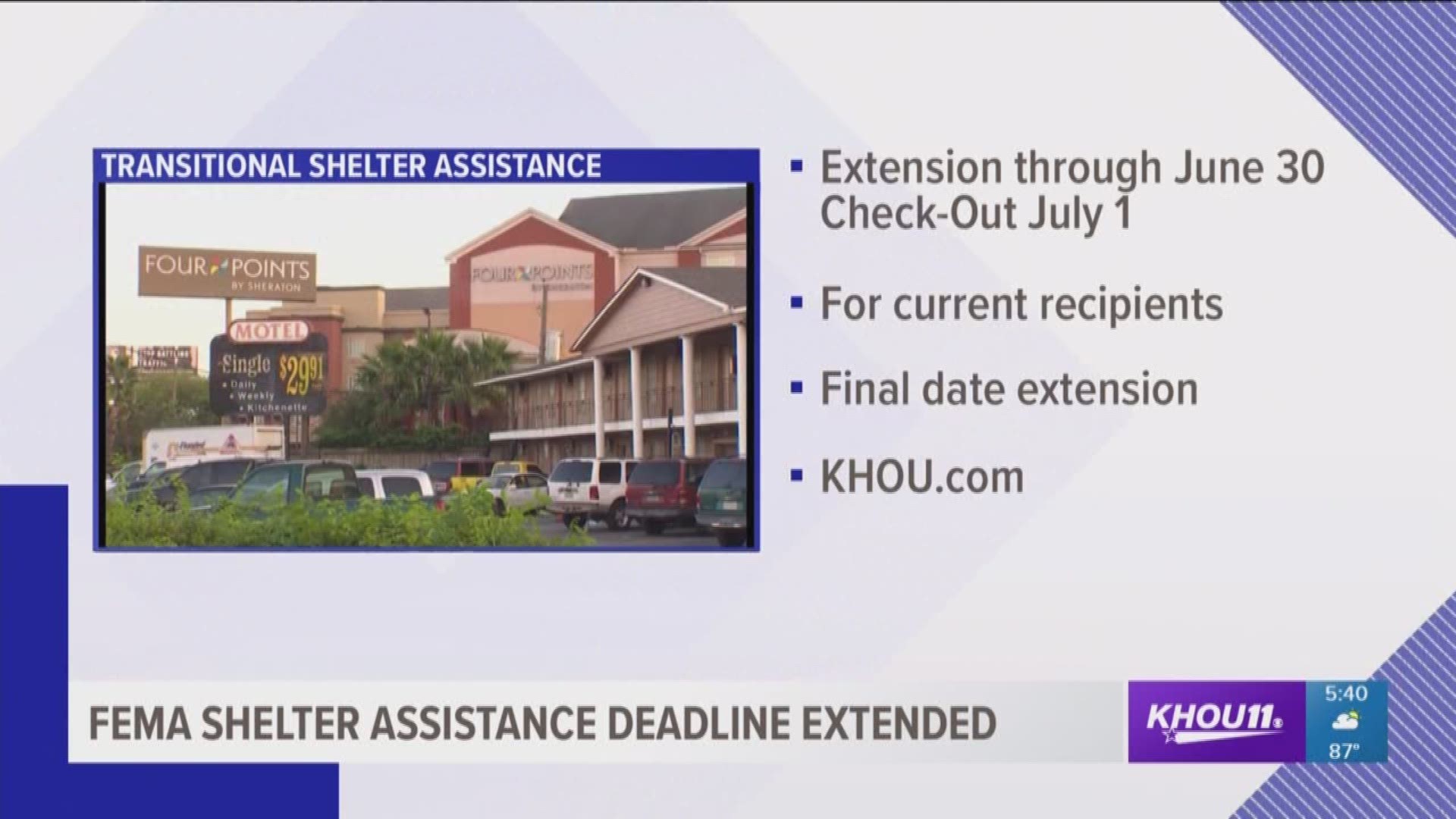 Hurricane Harvey survivors receiving Transitional Shelter Assistance can receive an extension to stay in hotels until June 30, FEMA announced Sunday.