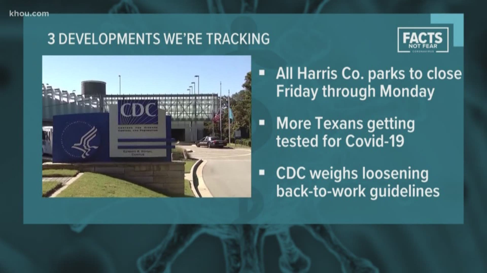 Harris County is closing its parks for Easter weekend, more Texans are getting tested and the CDC is weighing loosening back-to-work guidelines.
