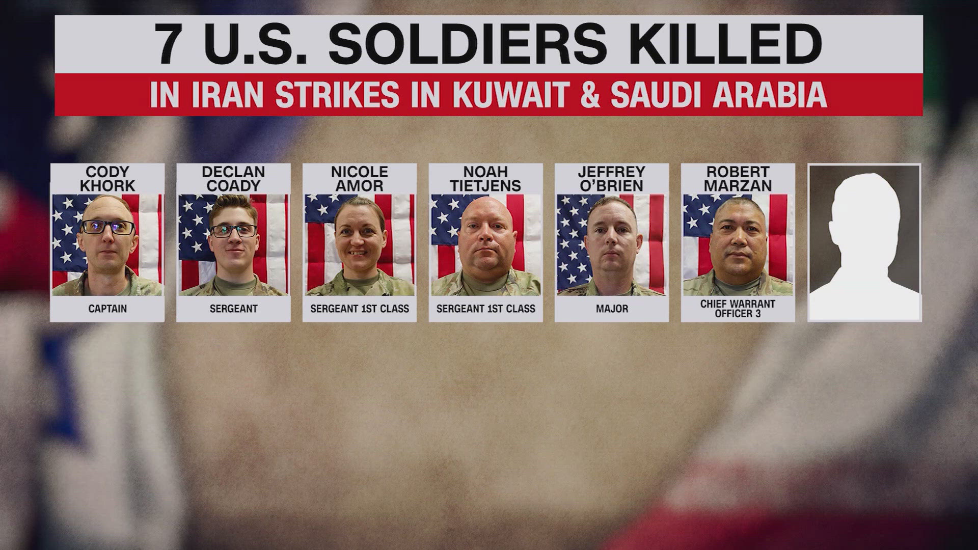 7th U.S. service member dies as tensions with Iran escalate | khou.com