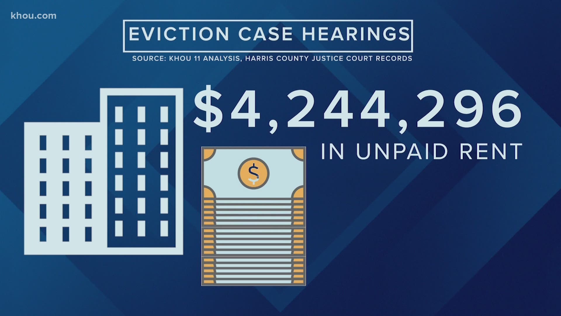 Despite efforts by local elected leaders to postpone evictions through late August, judges have moved ahead with their eviction dockets.