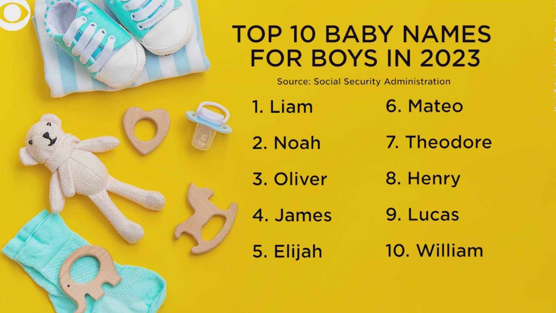 The most popular baby names are out from the Social Security Administration. Liam is at the top for boys and Olivia for girls, both for six straight years.