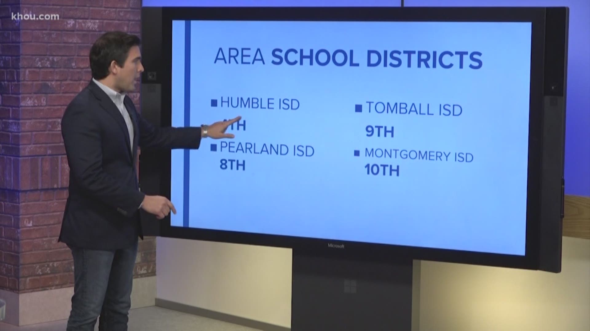 According to Niche.com, a public data analysis site, the safest school district in the greater Houston area is Friendswood ISD.