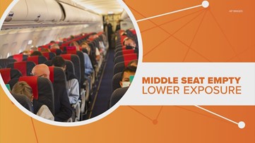Connect the Dots: CDC study says leaving middle seats open on planes lowers COVID exposure