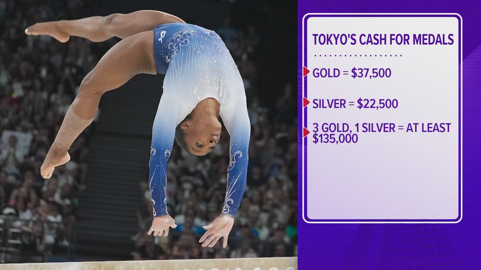 The amount pales in comparison to the earnings she's reportedly made in endorsements, but Biles will bring home some considerable cash.