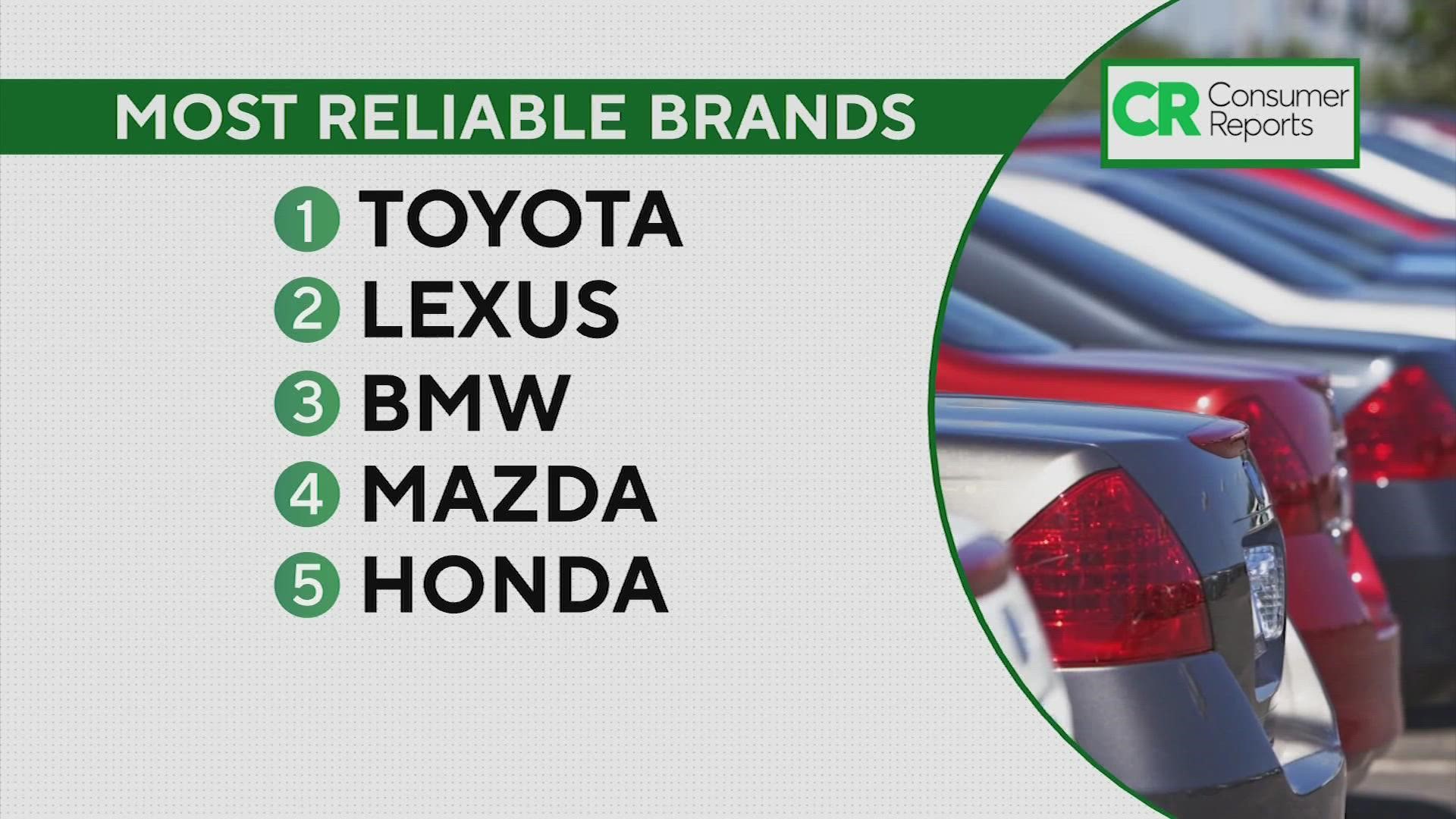Consumer Reports is out with the 2022 list of the most reliable cars. Hybrid vehicles are taking the lead.