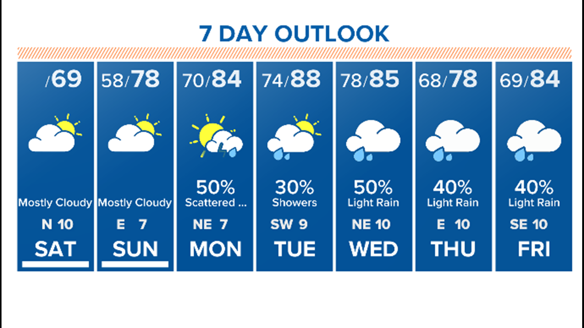Houston weather: First cold front of the season moves in | khou.com