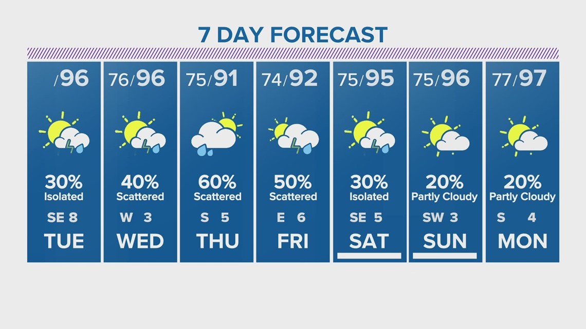 Snowvember! The earliest Houston snowfall ever just happened!