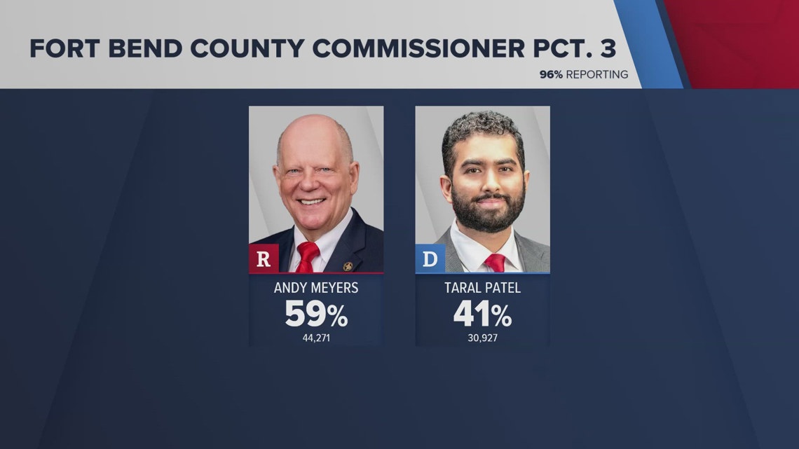 Fort Bend County Precinct 3 Commissioner election results