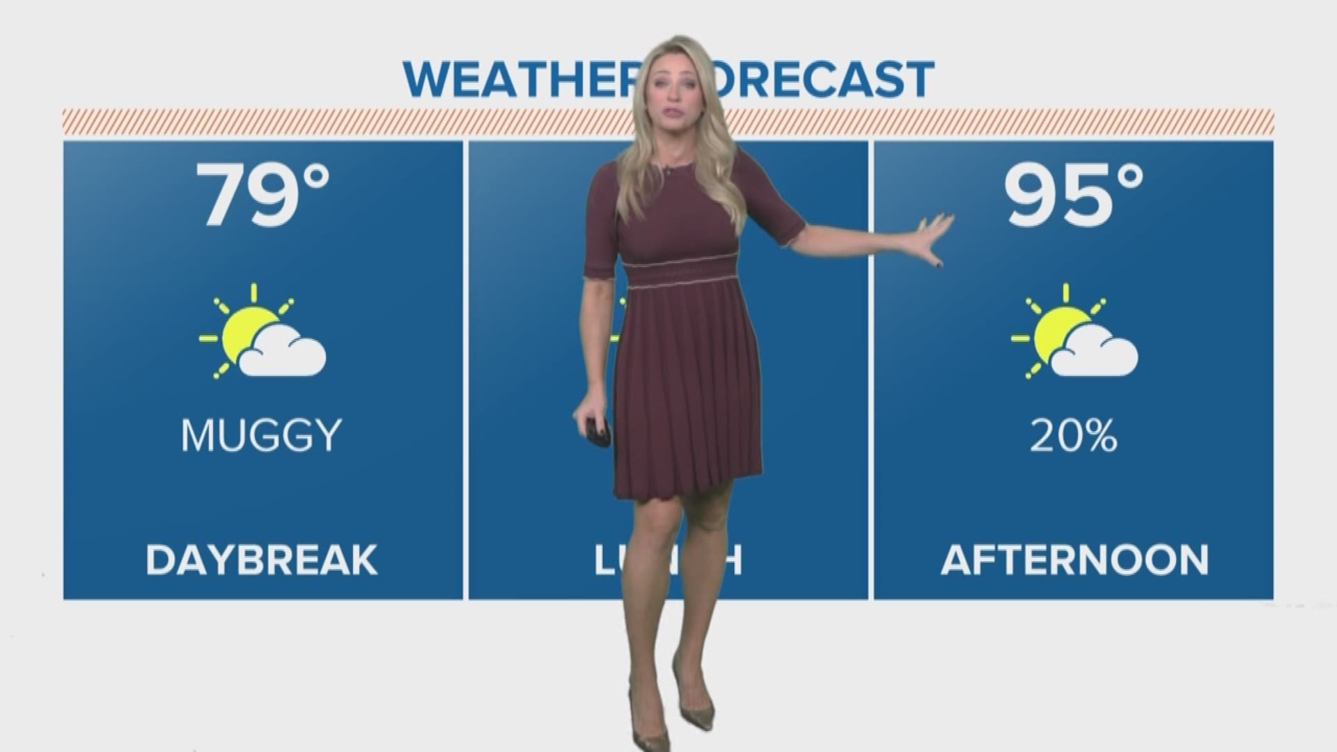 Rain chances increase Tuesday and Wednesday