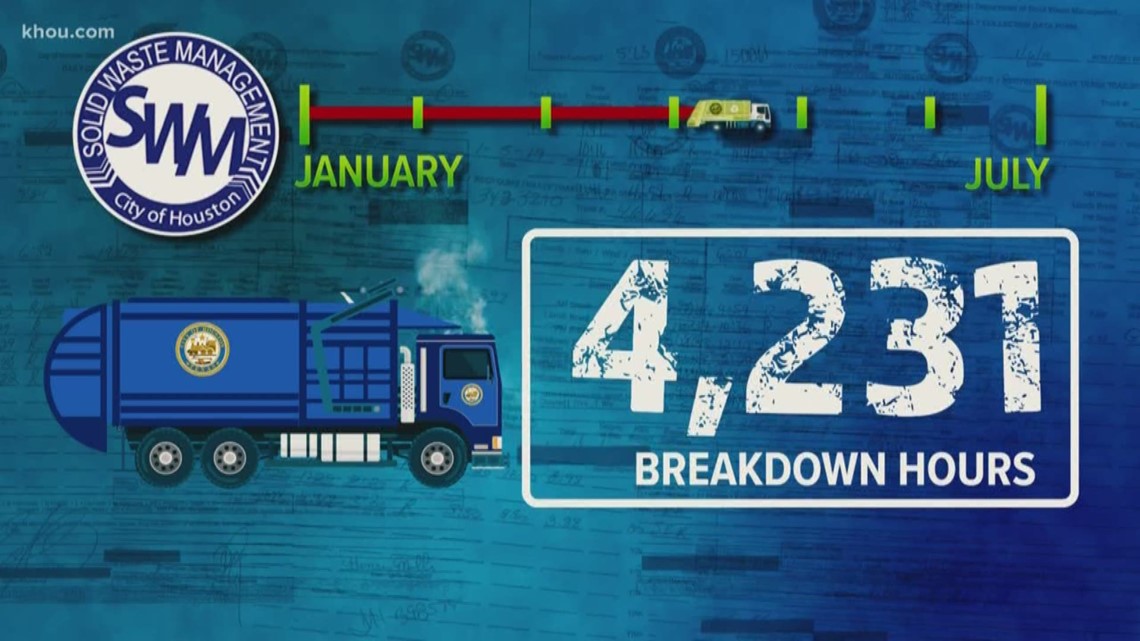 Breakdown with Houston's recycling program