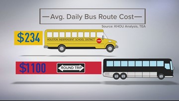 Fancy Fleet Costing Hisd Millions Khou Com