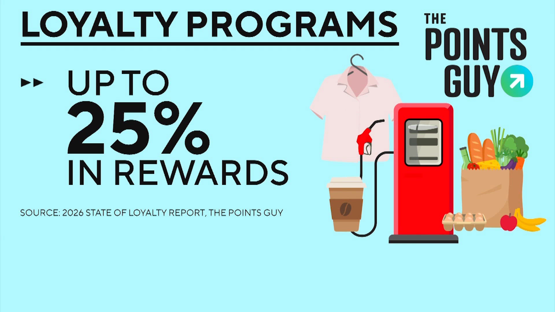How to stack rewards programs to save money at the gas pump | khou.com