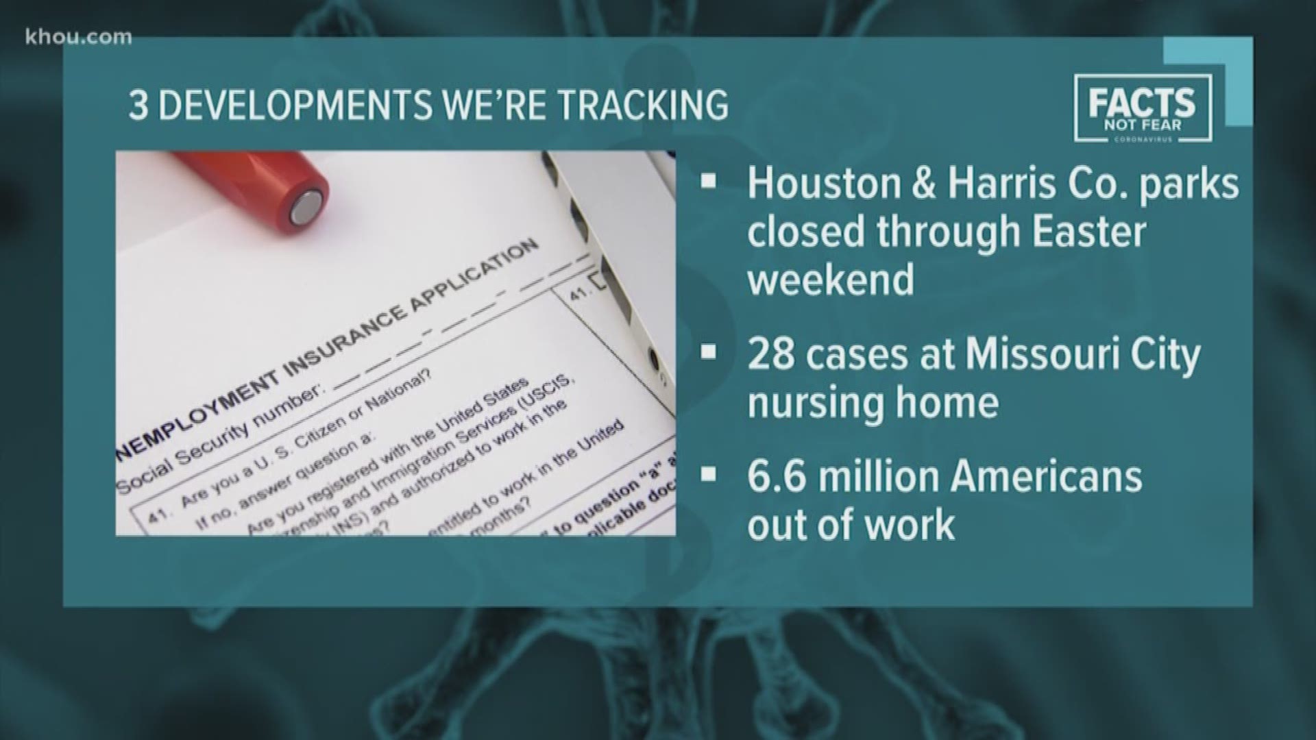Houston and Harris County parks are closed through the weekend, a COVID-19 outbreak at a Missouri City nursing home, and grim unemployment news.