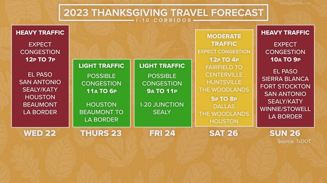 The Best, Worst Times To Hit Houston's Highways During Thanksgiving ...