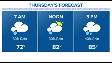 Houston Forecast: We need the rain, and it looks like we're gonna get it!