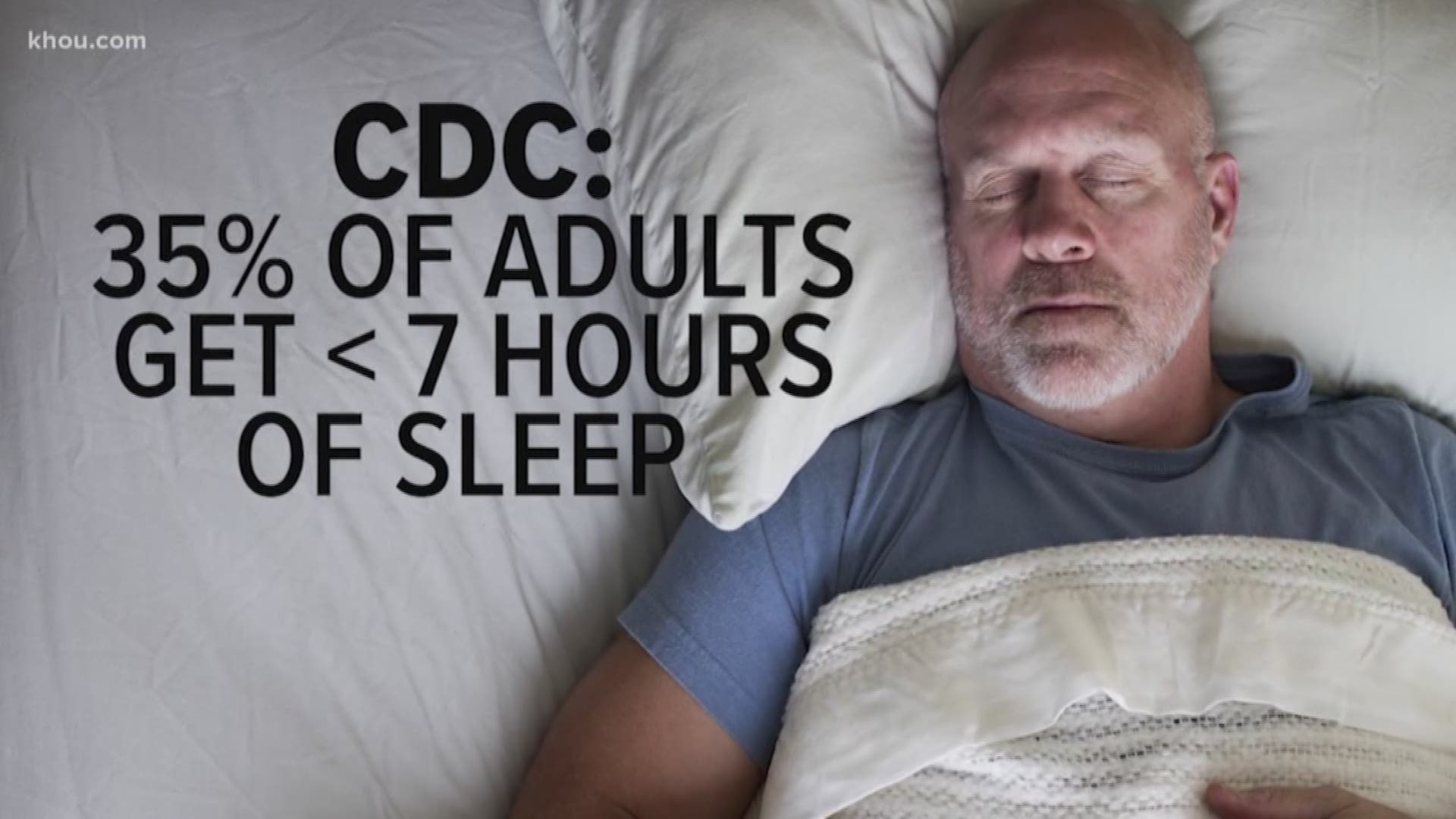 The CDC reports about 35 percent of adults get less than seven hours of sleep.