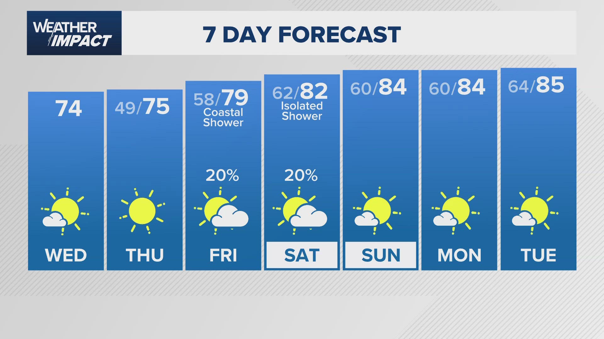 Chilly temps overnight