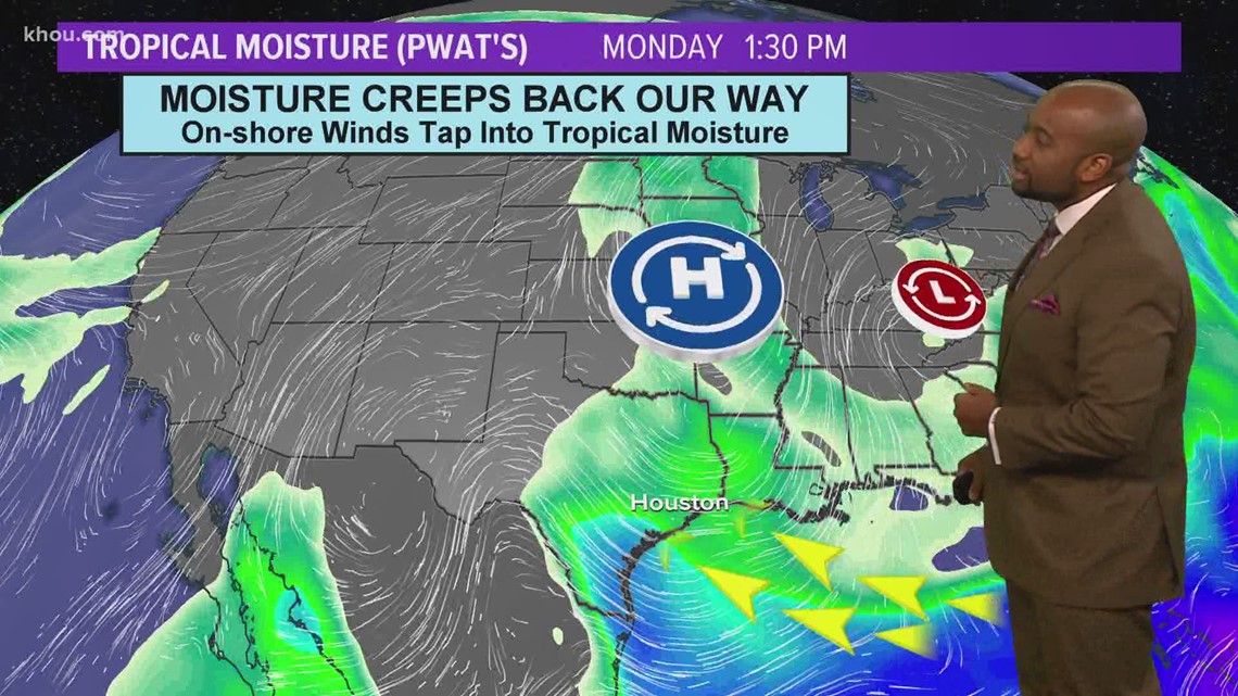 Houston Forecast Humidity has returned!