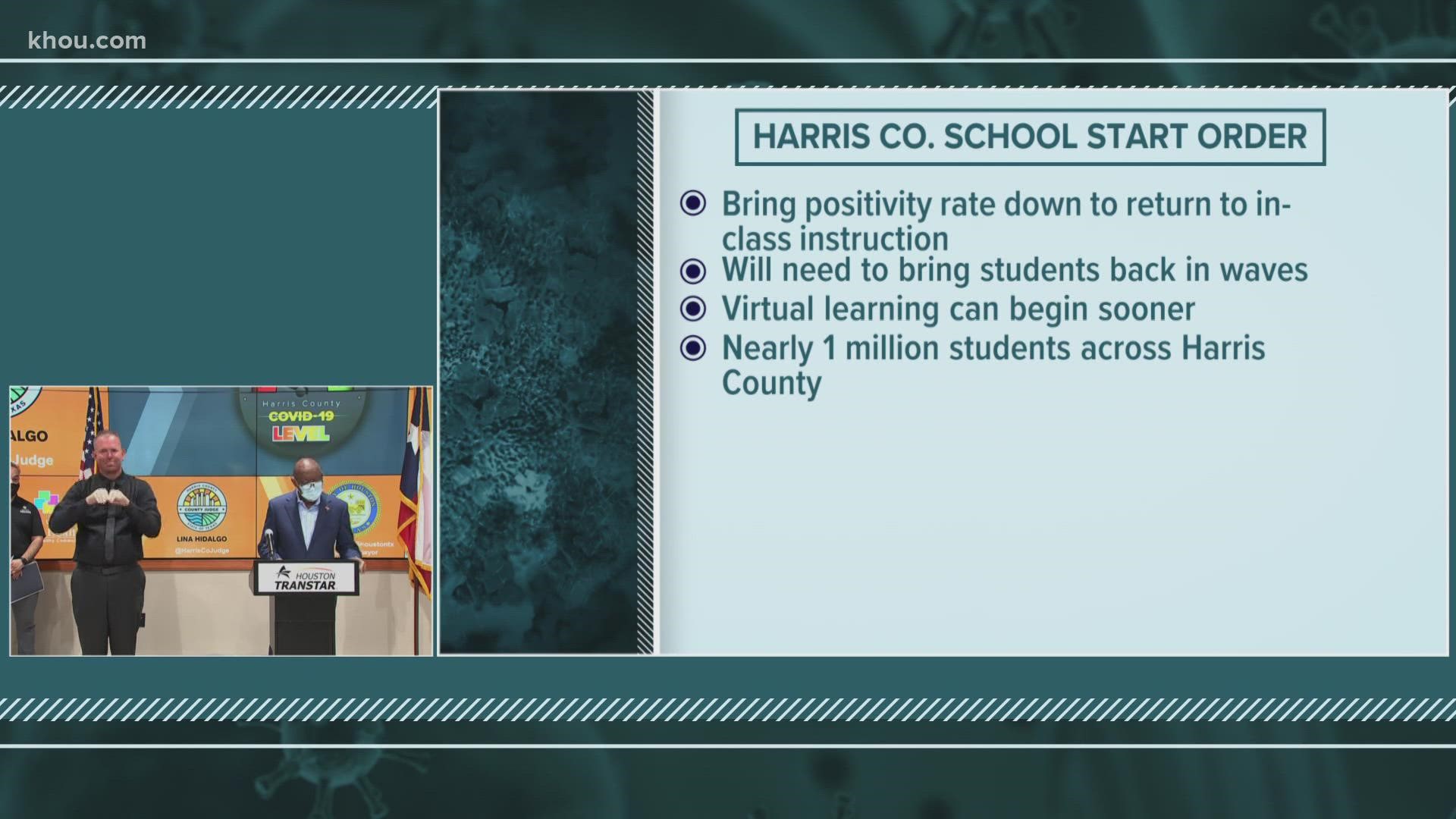 The mayor and judge say schools in Harris County can't begin for in-person learning before September 8.