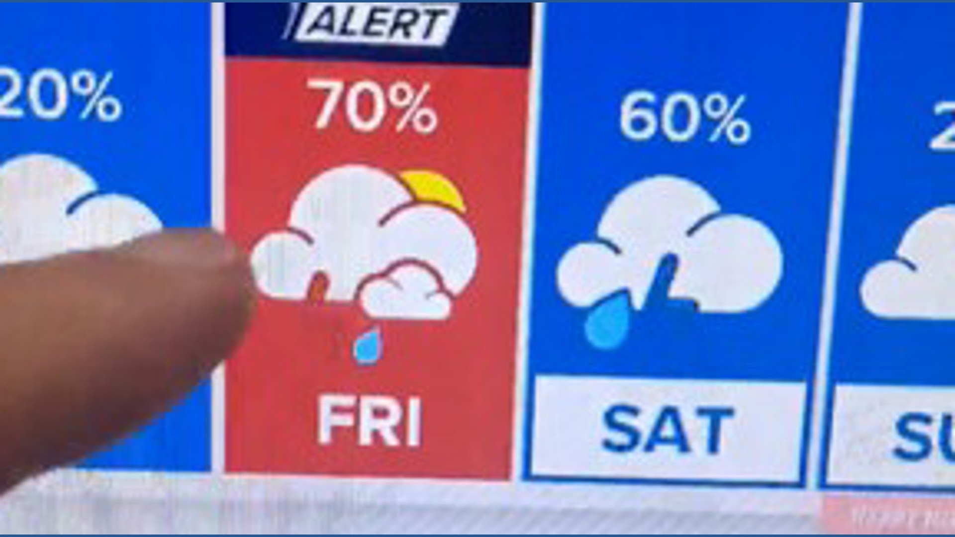 Weather Impact Alert issued for Friday heavy rain | khou.com