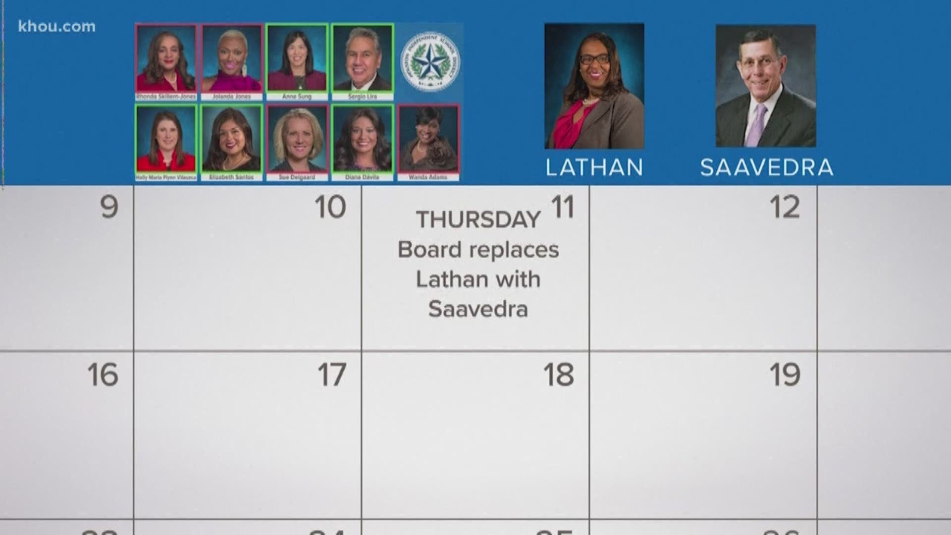 Last Thursday, the HISD's school board voted to replace the interim superintendent. Now, the board is deciding to go a different direction. 
