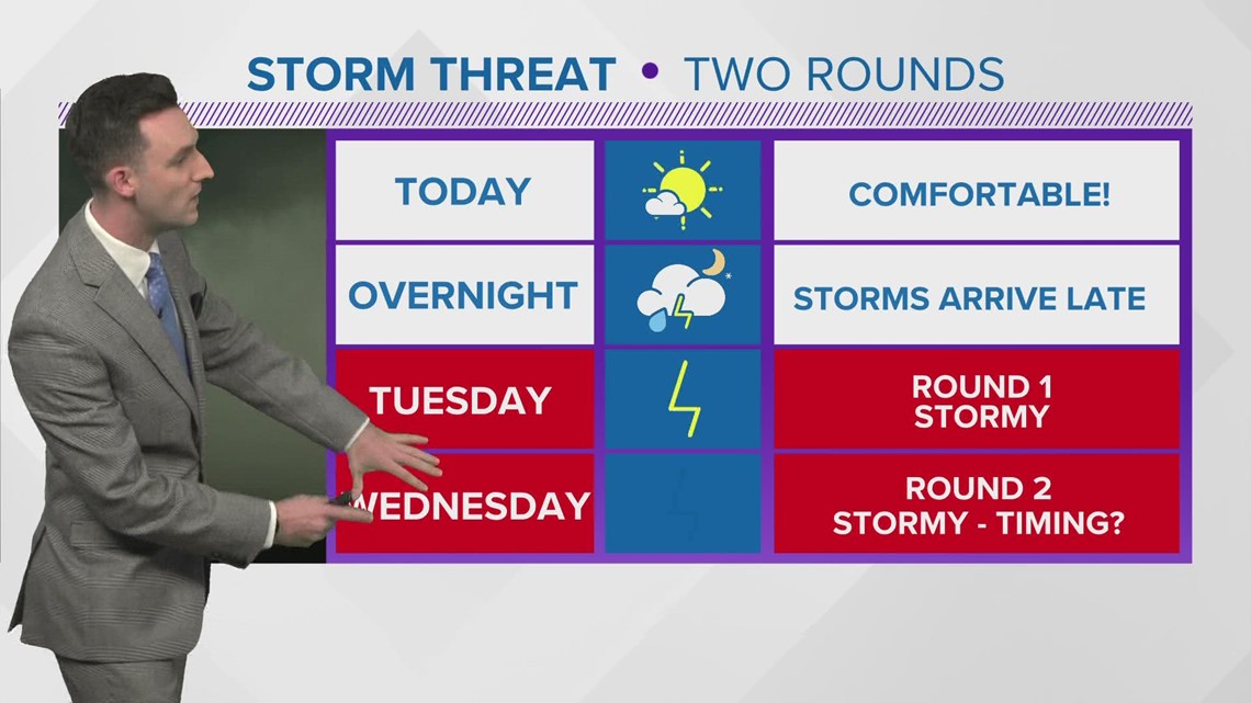 Weather timeline: First round of storms arrive Tuesday | khou.com