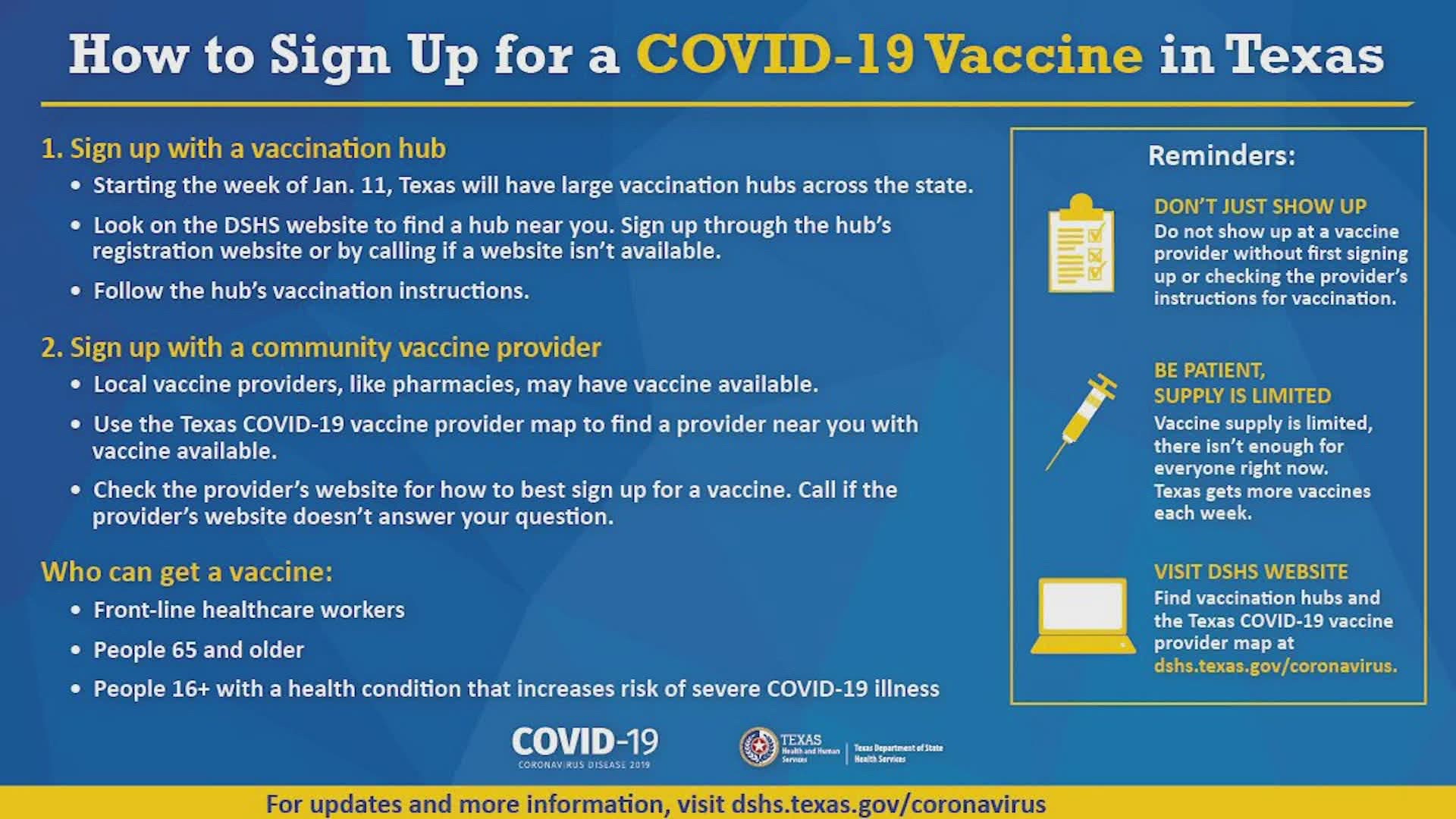 Houstonians Frustrated With Covid Vaccine Registration Process Khou Com