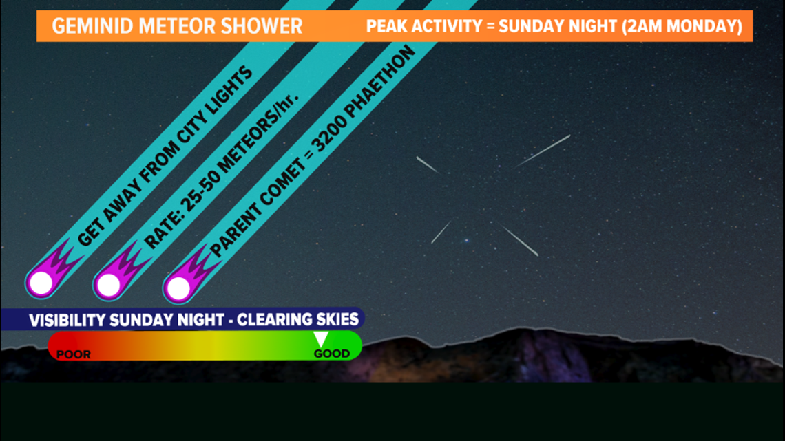 How To Watch The 2020 Geminids Meteor Shower | Khoucom