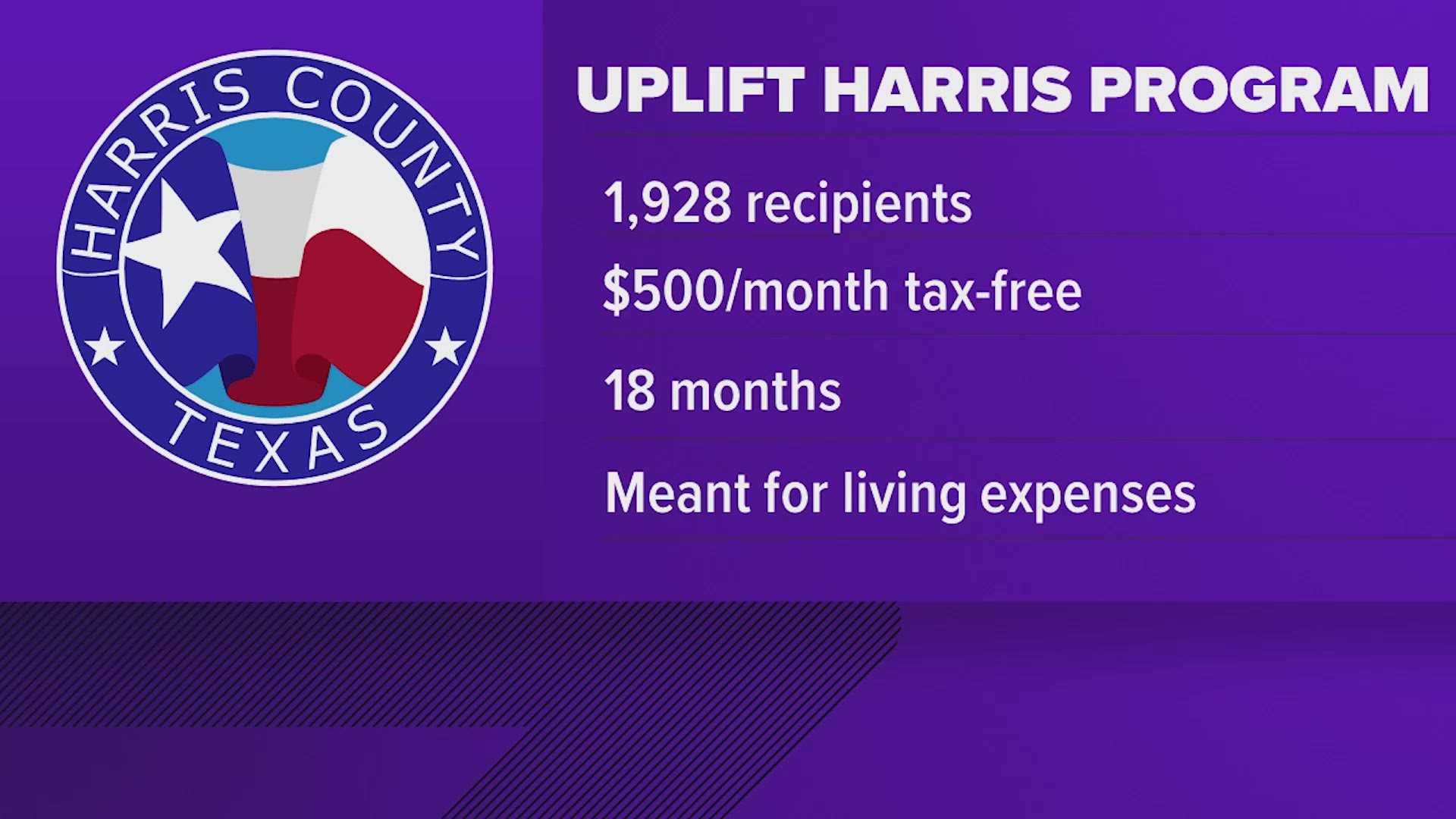 As part of Uplift Harris, nearly 2,000 residents would get $500 a month, tax-free, for 18 months to cover living expenses and other necessities.