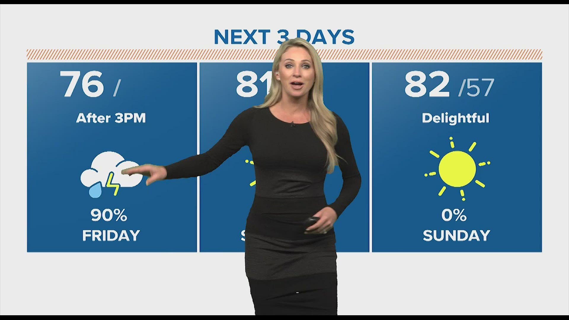 Tracking The Possible Severe Weather Inching Towards Houston Are Friday Khou Com