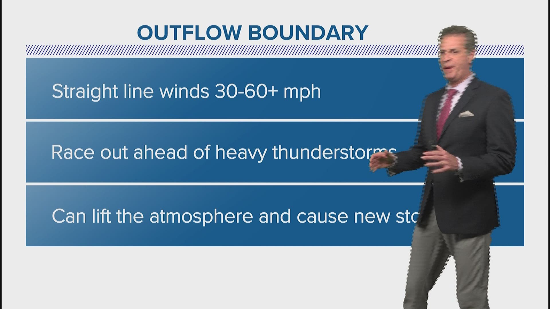 KHOU 11 Chief Meteorologist David Paul tells us everything we need to know about outflow boundaries and their impact on weather.