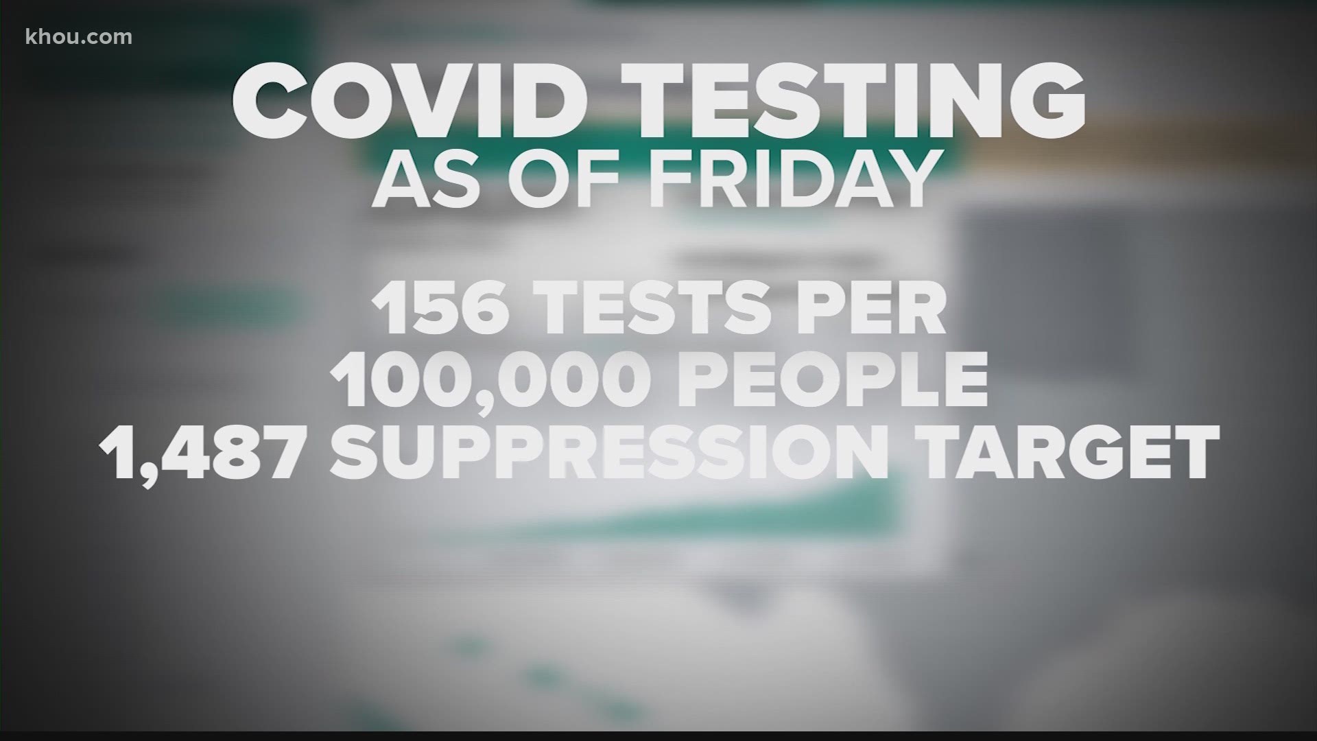 Texas is doing considerably fewer COVID-19 tests than it should to make a dent in the pandemic, according to the math done by scientists at Harvard.