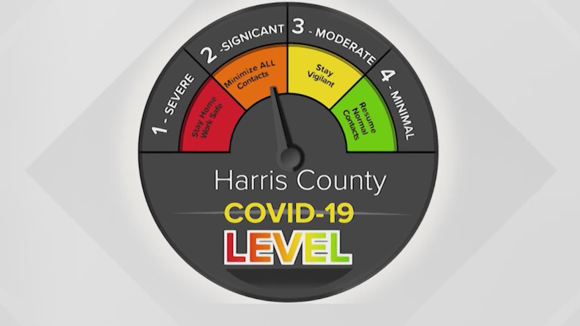 COVID-19 Safety at Malls in Denver Level Red Zones Update