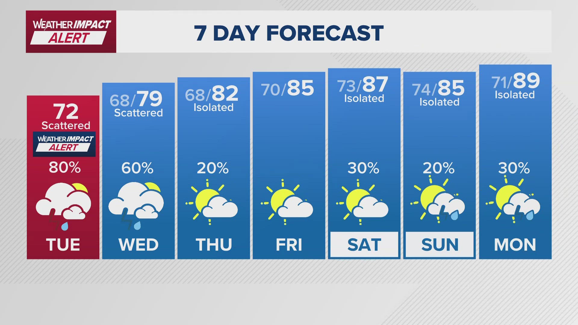 Watch | KHOU11 Live and On-Demand Videos | Houston, Texas | khou.com