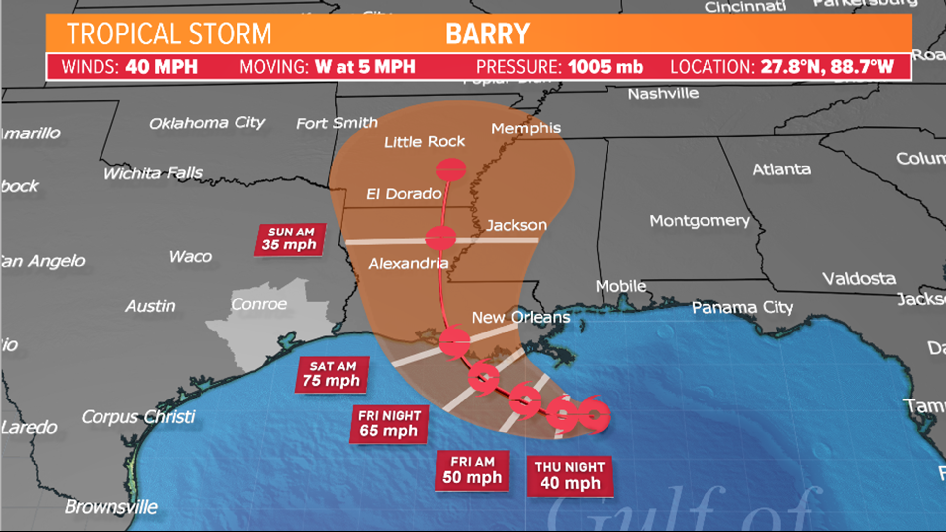 In its 10 a.m. update The National Hurricane Center upgraded the system to Tropical Storm Barry, but it will likely strengthen to a Cat. 1 hurricane by the time it makes landfall. The Louisiana coast is the primary target.