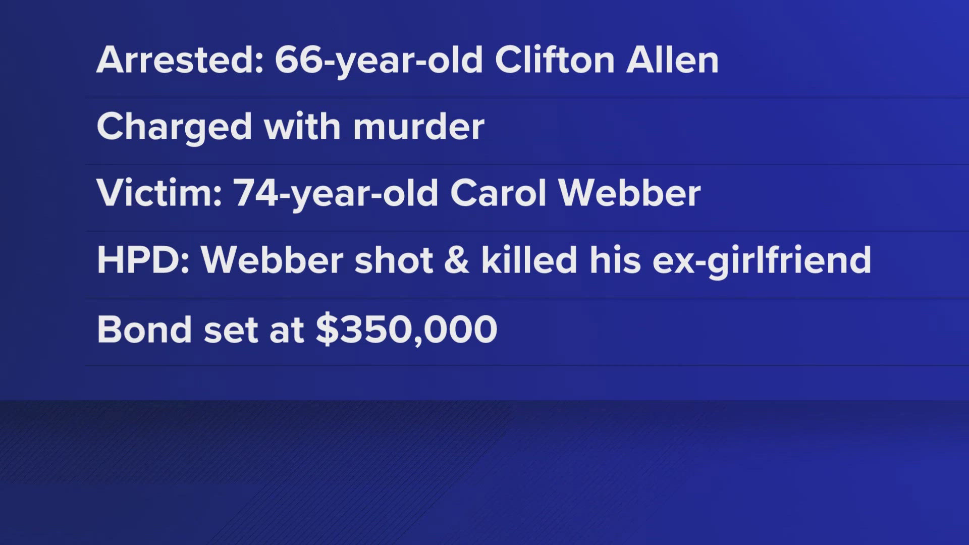 Houston police said the victim, Carol Webber, 74, and the suspect, Clifton John Allen, 66, were previously involved in a dating relationship.