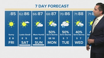 Houston Forecast: Another beautiful day Friday, but humidity returns soon plus a rain chance