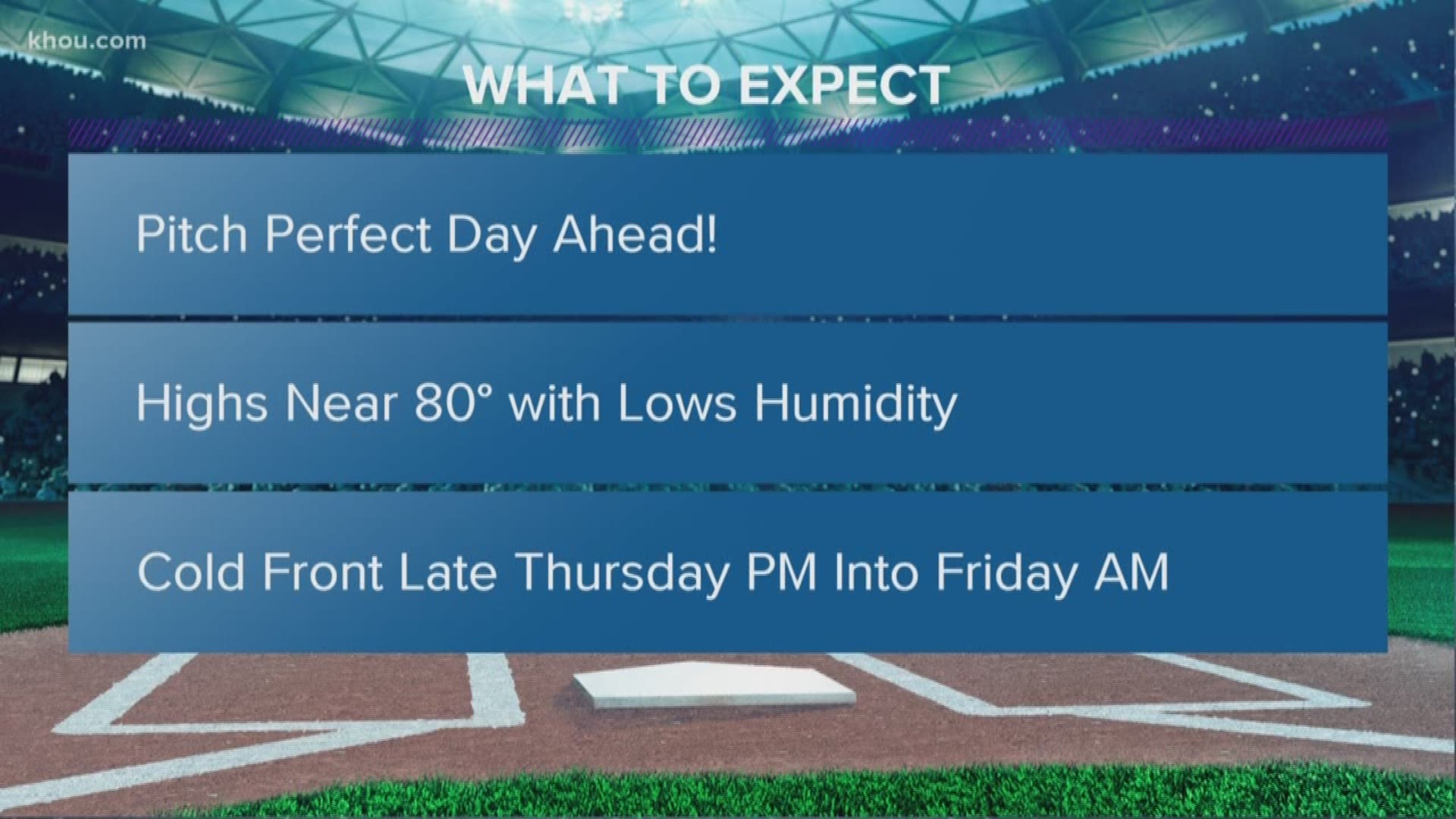 Tuesday Afternoon's Forecast