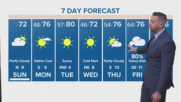 Houston Forecast: Cloudy Sunday with a few peeks of sun