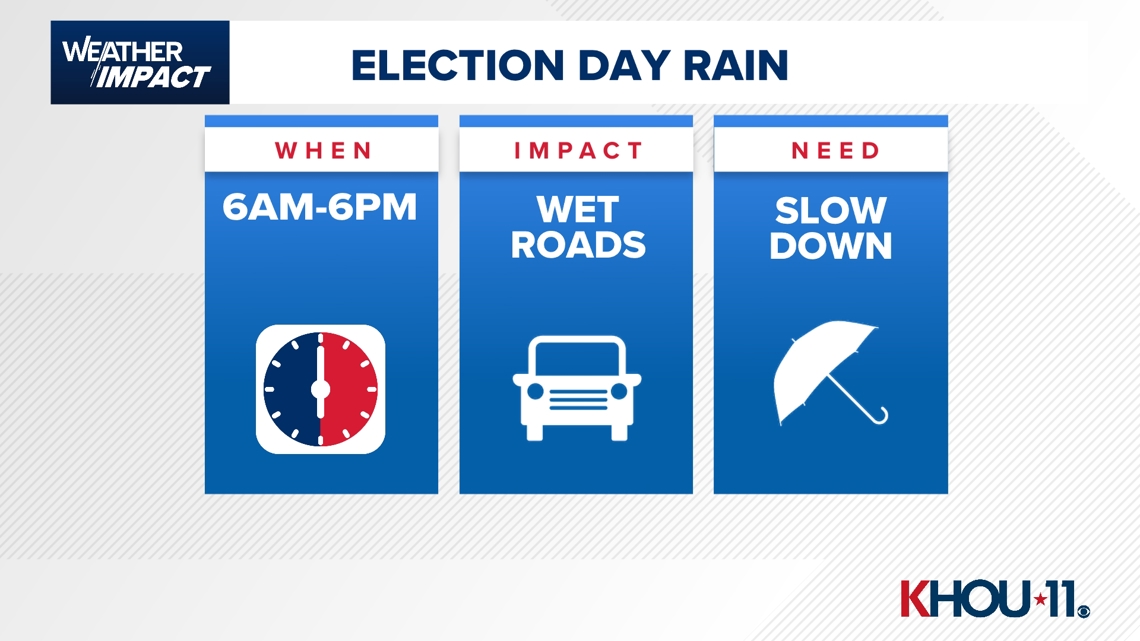 KHOU 11 Weather Impact Alert: Showers, storm chances on Halloween ...