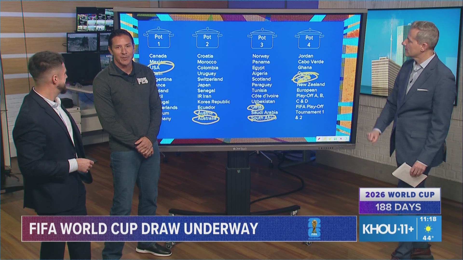 Team USA best & worst case scenerios | 2026 WORLD CUP DRAW PREVIEW ...
