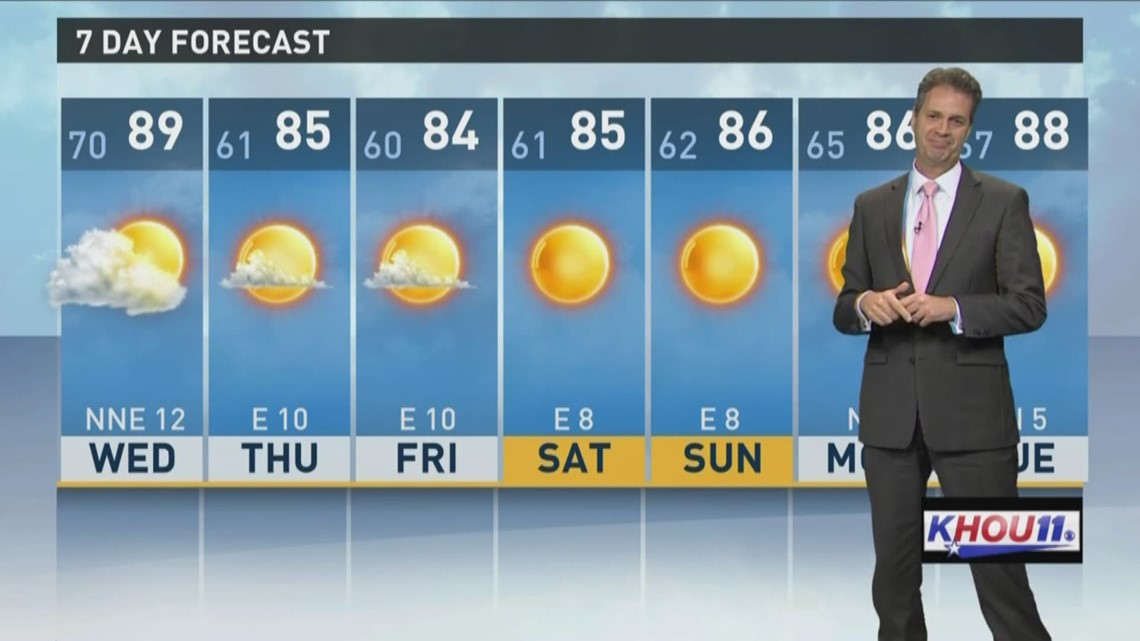 Tuesday Night Forecast With Chief Meteorologist David Paul 