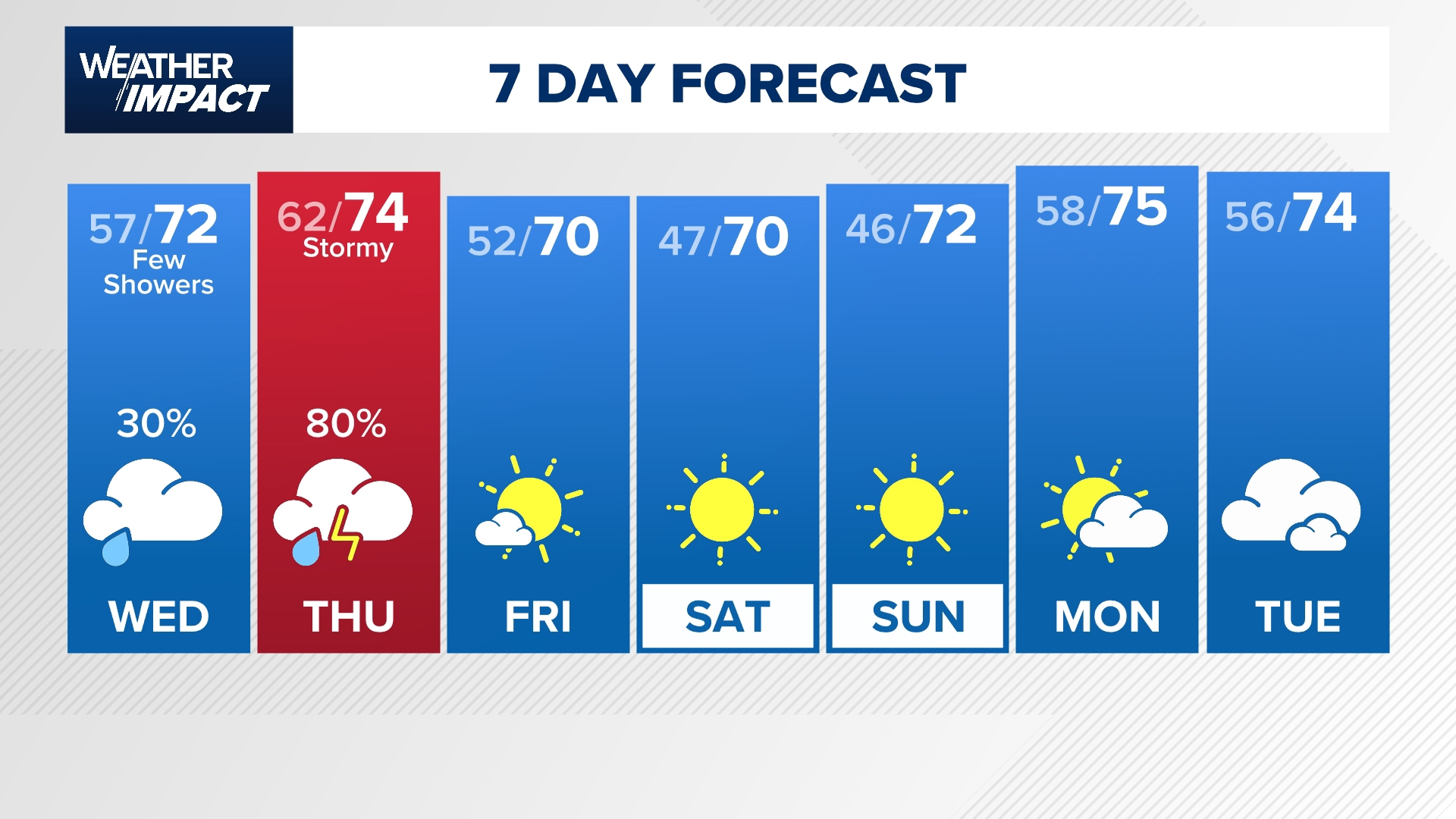 Houston forecast: Conditions and reports from KHOU 11 | khou.com