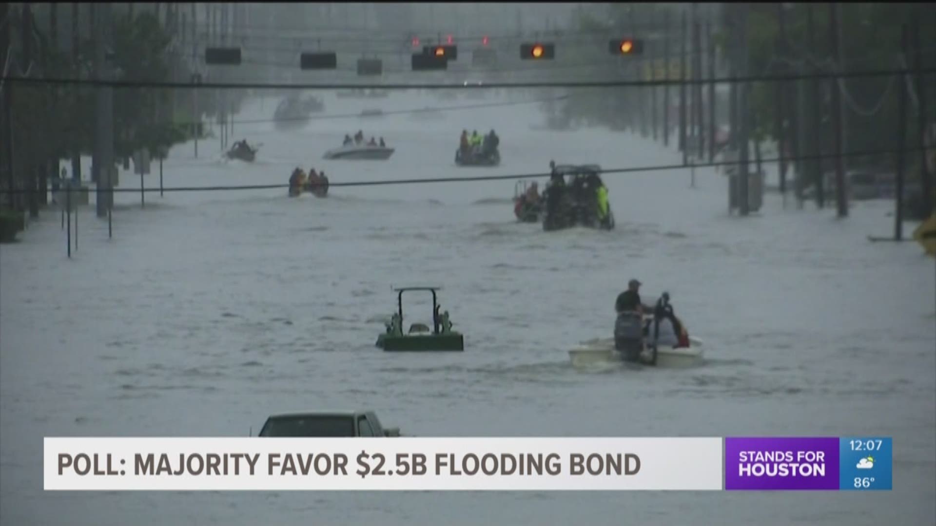 A study by the Hobby School of Public Affairs at the University of Houston says most people in Harris County will vote in favor of a new $2B bond to help combat flooding in the Bayou City.