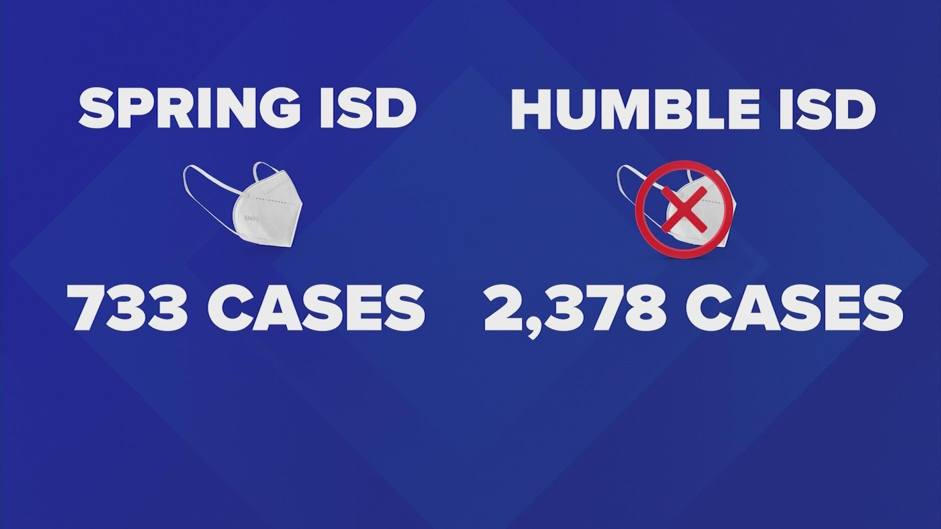 There is a lot of debate over masking in schools, so we compared Spring ISD, which has a mandate, to Humble ISD, which does not.