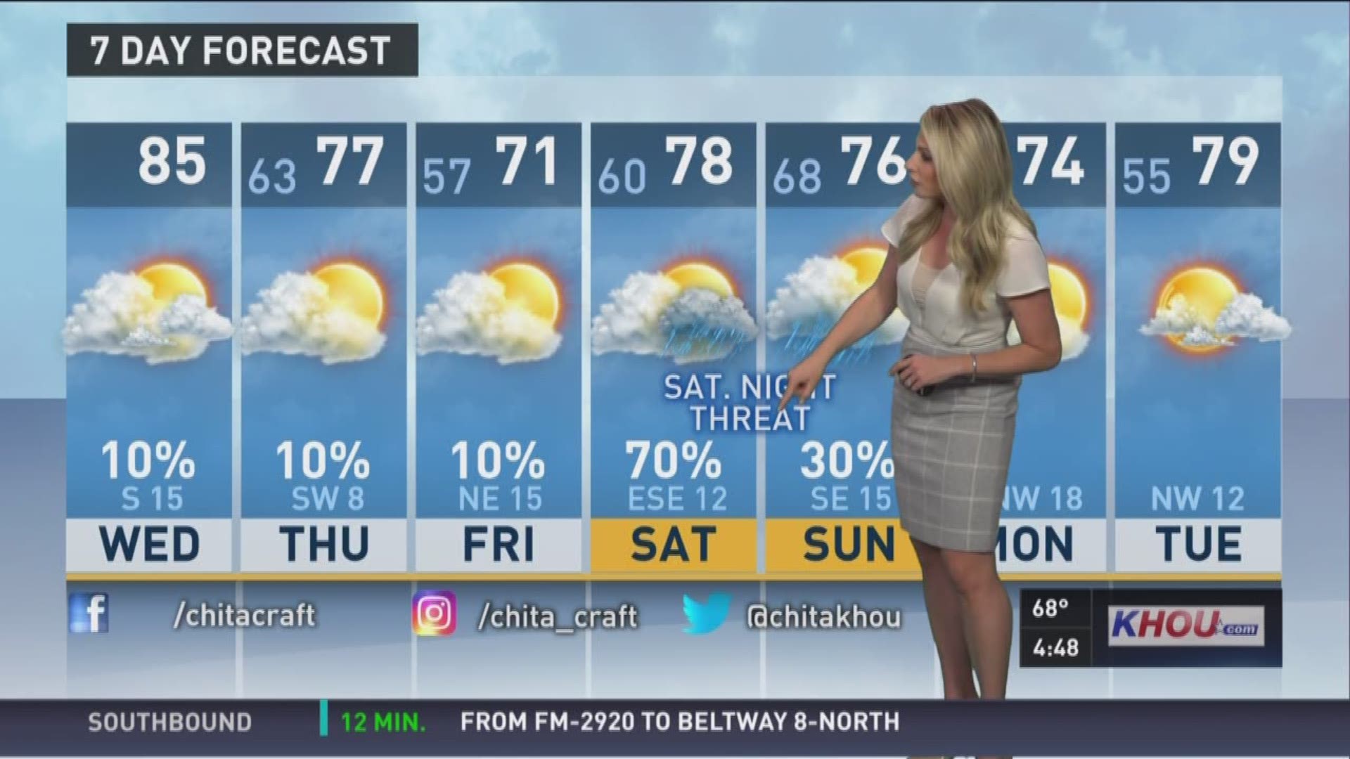 KHOU 11 Meteorologist Chita Craft says a weak cool front is coming in Wednesday as winds shift. 