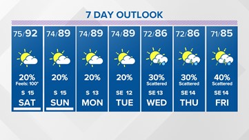 Houston forecast: Hazy, hot, & humid weekend