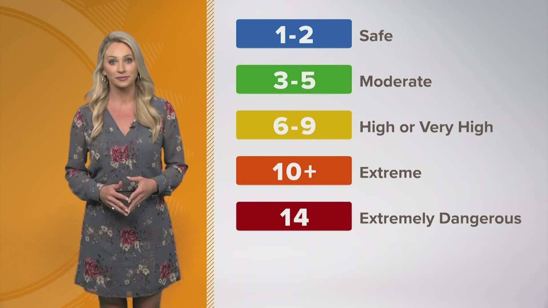 Fun in the sun: The UV Index scale and SPF explained